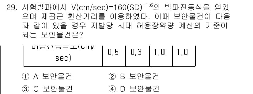화약류관리산업기사 2018년 29번 - 정답과 핵심 포인트를 검수 중인 기출문제