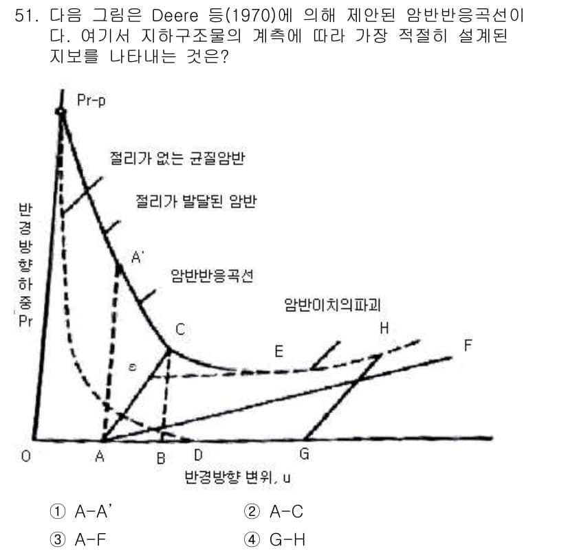 화약류관리산업기사 2018년 51번 - 정답과 핵심 포인트를 검수 중인 기출문제