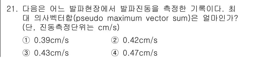 화약류관리산업기사 2019년 21번 - 문제에서 제시된 데이터로부터 최대 외사백터합을 계산할 수 있습니다. 각 ... 에 관한 핵심 기출문제