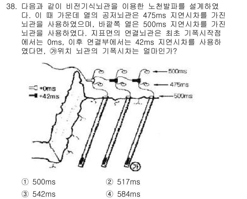 화약류관리산업기사 2019년 38번 - 정답과 핵심 포인트를 검수 중인 기출문제