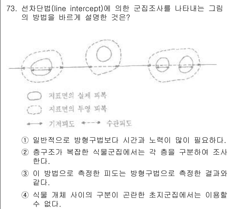 자연생태복원산업기사 2015년 73번 - 선지 단법(line intercept)을 이용한 군집 조사는 특정 선을 ... 에 관한 핵심 기출문제