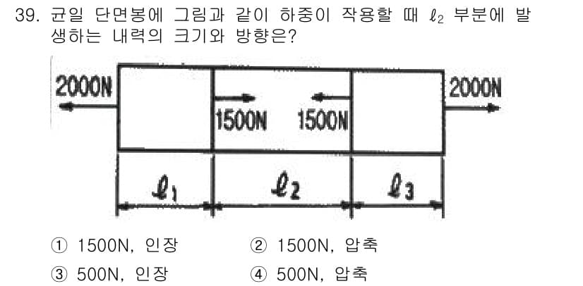 건설기계설비산업기사 2016년 39번 - 주어진 문제에서 \( l_2 \) 부분에 작용하는 힘은 두 개의 2000... 에 관한 핵심 기출문제