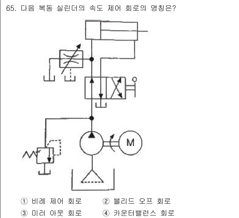 건설기계설비산업기사 2016년 65번 - 정답과 핵심 포인트를 검수 중인 기출문제