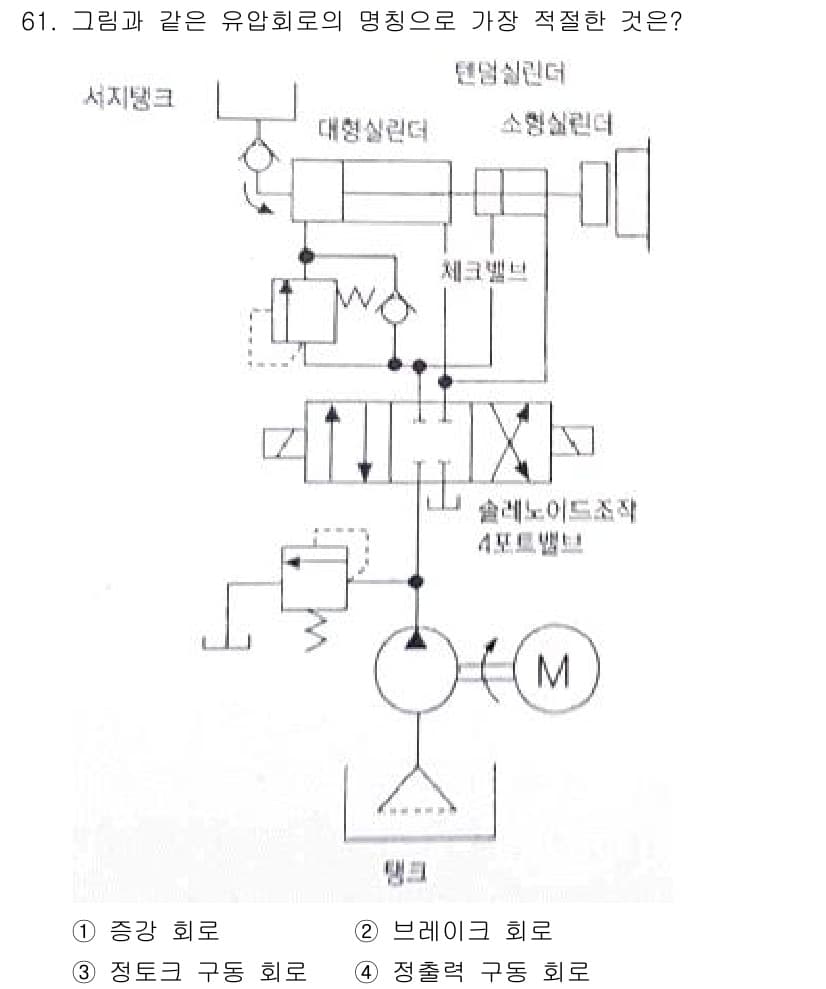 건설기계설비산업기사 2017년 62번 - 정답과 핵심 포인트를 검수 중인 기출문제