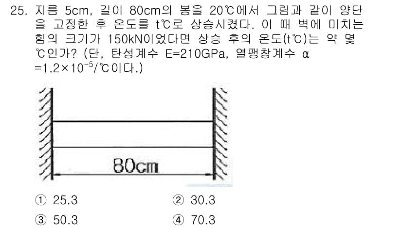 건설기계설비산업기사 2018년 25번 - 정답과 핵심 포인트를 검수 중인 기출문제