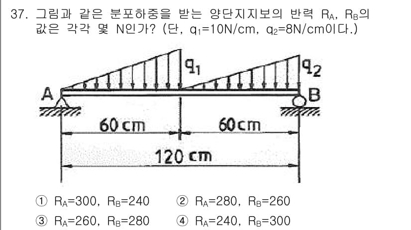 건설기계설비산업기사 2018년 37번 - 정답과 핵심 포인트를 검수 중인 기출문제