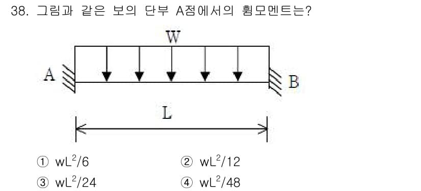 전기철도기사 2015년 38번 - A점에서의 힘 모멘트는 보의 길이와 하중의 위치에 따라 결정되며, 균형 ... 에 관한 핵심 기출문제
