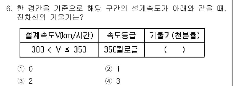 전기철도기사 2015년 6번 - 정답과 핵심 포인트를 검수 중인 기출문제
