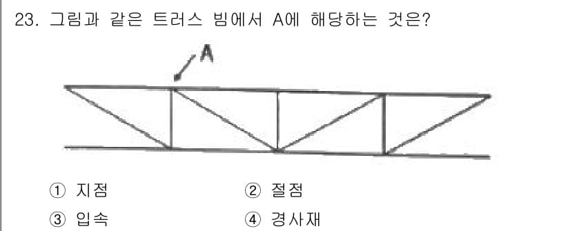 전기철도기사 2019년 23번 - 정답과 핵심 포인트를 검수 중인 기출문제