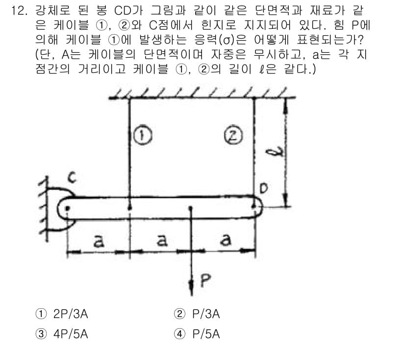 기계설계기사 2015년 12번 - 정답과 핵심 포인트를 검수 중인 기출문제