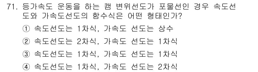 기계설계기사 2015년 71번 - 정답과 핵심 포인트를 검수 중인 기출문제