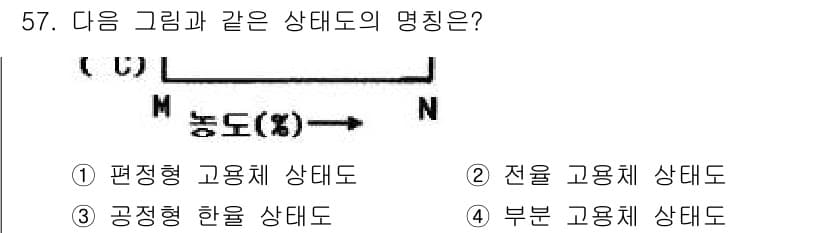 기계설계기사 2018년 57번 - 정답과 핵심 포인트를 검수 중인 기출문제