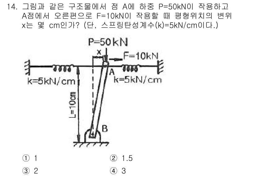 기계설계기사 2019년 14번 - 정답과 핵심 포인트를 검수 중인 기출문제