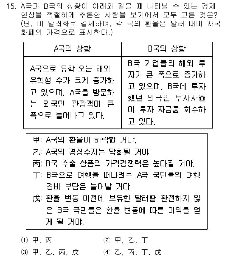 경찰공무원(순경)_사회 2015년 15번 - 정답과 핵심 포인트를 검수 중인 기출문제