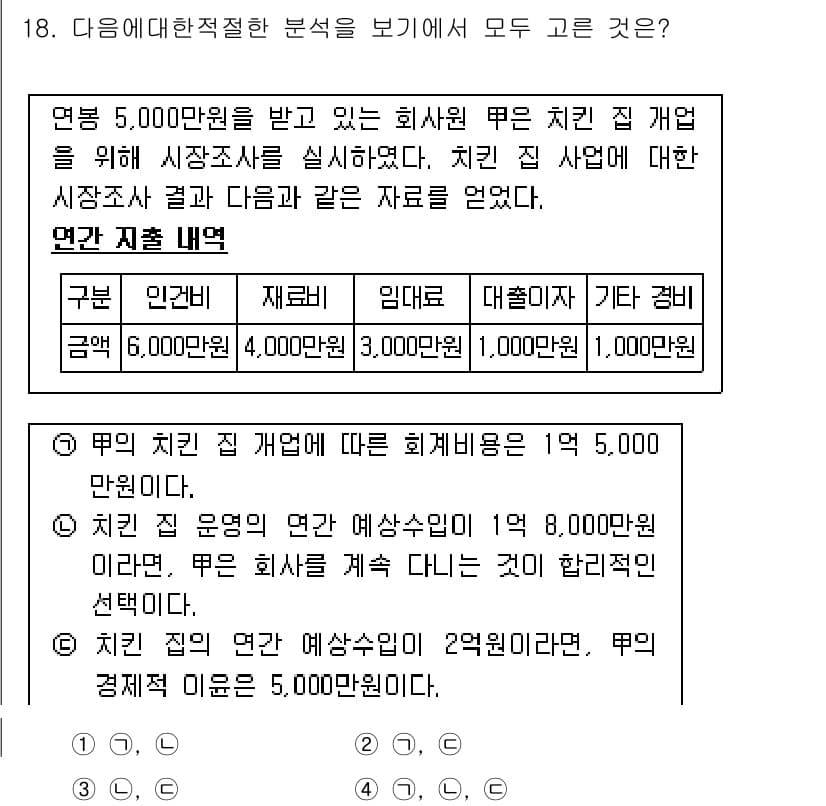 경찰공무원(순경)_사회 2015년 18번 - 정답과 핵심 포인트를 검수 중인 기출문제