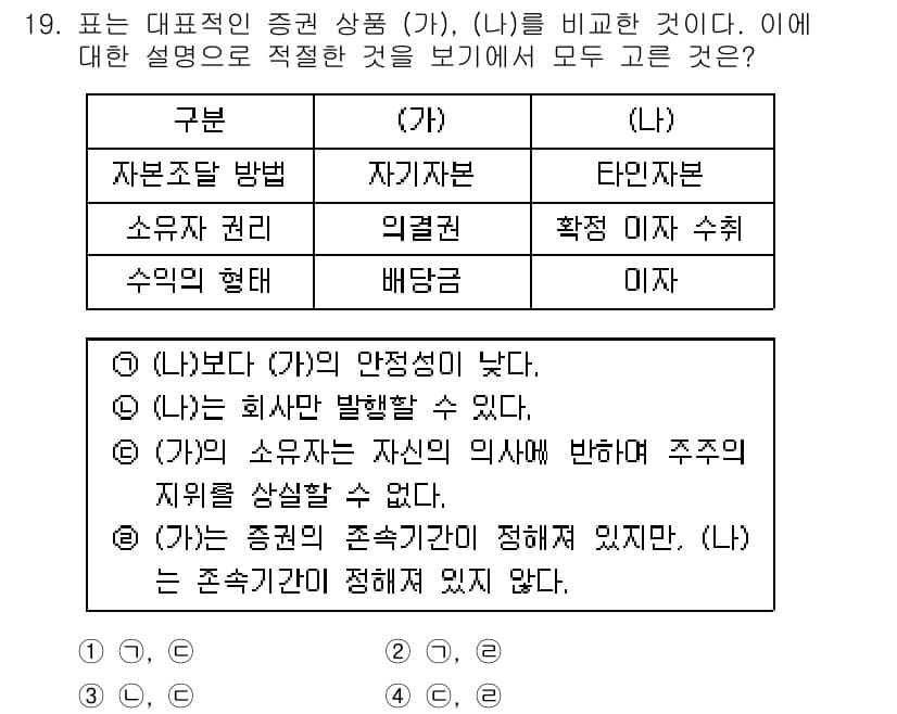 경찰공무원(순경)_사회 2015년 19번 - 해설: (가)는 자본조달 방식의 안정성을 강조하여 안전한 투자 환경을 제... 에 관한 핵심 기출문제