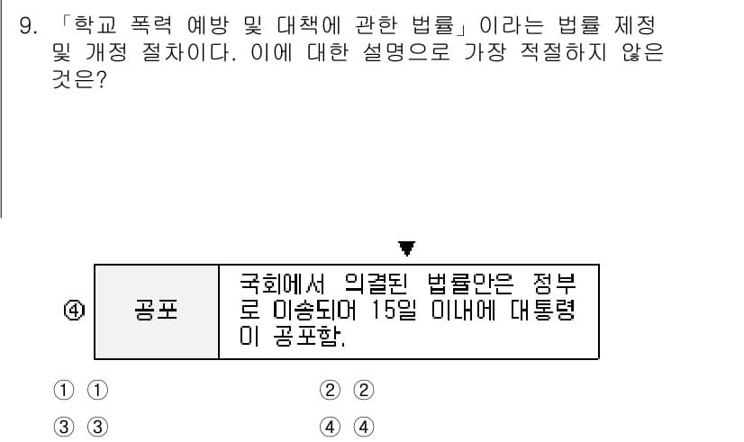 경찰공무원(순경)_사회 2015년 9번 - 정답과 핵심 포인트를 검수 중인 기출문제
