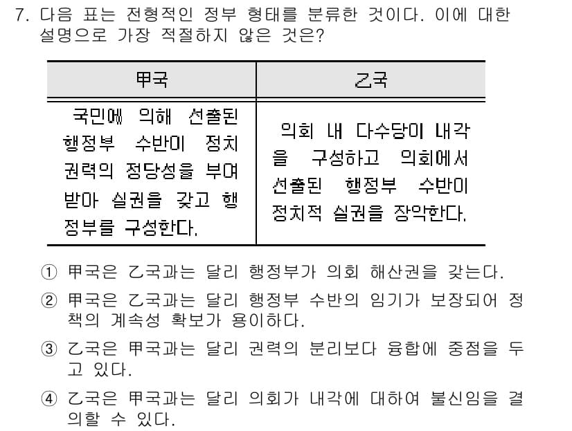 경찰공무원(순경)_사회 2017년 7번 - 정답과 핵심 포인트를 검수 중인 기출문제
