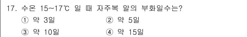 수산양식기사 2019년 17번 - 수온이 15~17℃일 때 자주복 알의 부화일수는 일반적으로 약 10일 정... 에 관한 핵심 기출문제