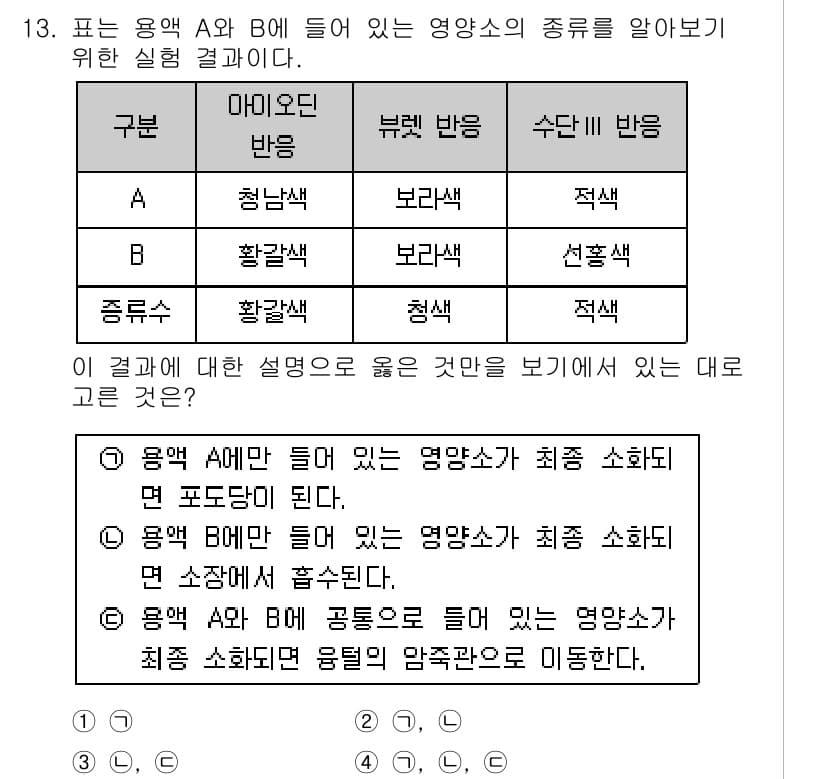 경찰공무원(순경)_과학 2015년 13번 - 정답과 핵심 포인트를 검수 중인 기출문제