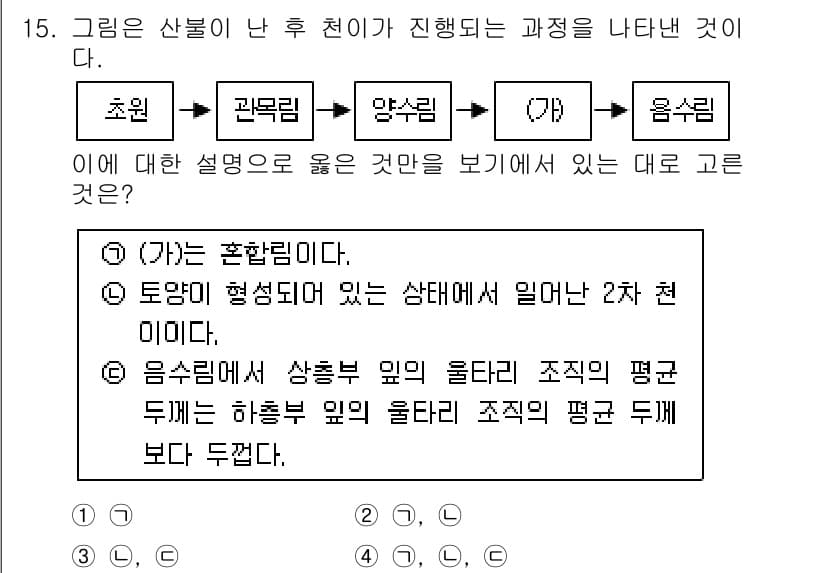 경찰공무원(순경)_과학 2015년 15번 - 정답과 핵심 포인트를 검수 중인 기출문제
