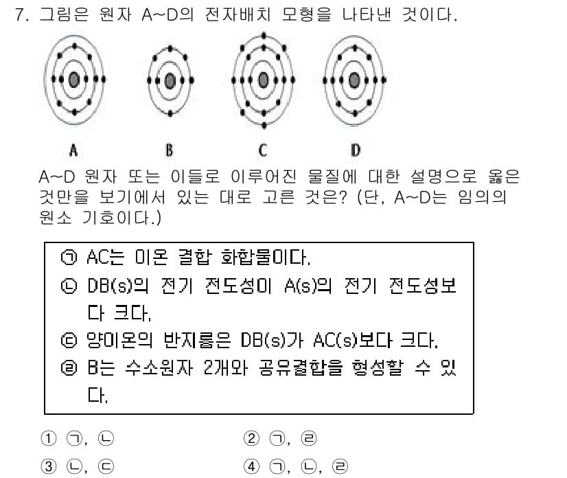 경찰공무원(순경)_과학 2015년 7번 - 정답과 핵심 포인트를 검수 중인 기출문제