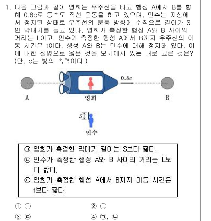 경찰공무원(순경)_과학 2016년 1번 - 정답과 핵심 포인트를 검수 중인 기출문제