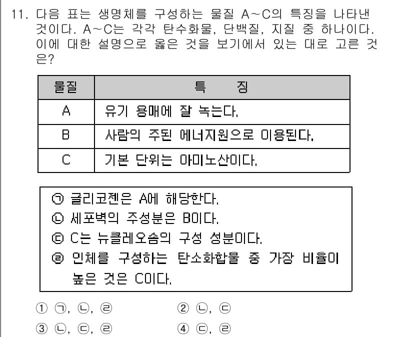 경찰공무원(순경)_과학 2016년 11번 - 정답과 핵심 포인트를 검수 중인 기출문제