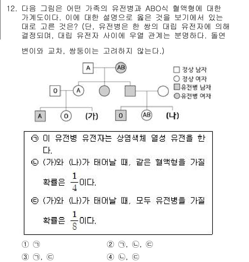 경찰공무원(순경)_과학 2016년 12번 - 정답과 핵심 포인트를 검수 중인 기출문제