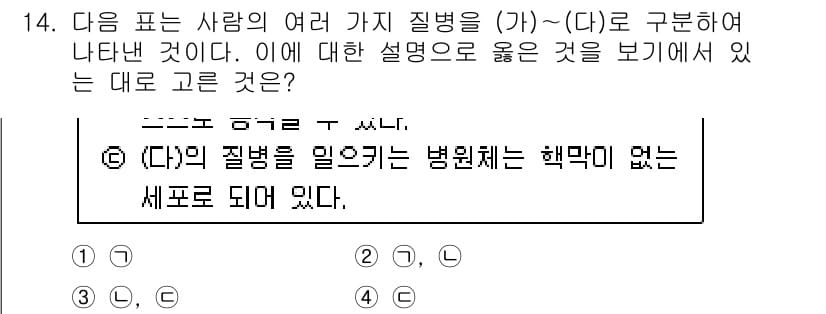 경찰공무원(순경)_과학 2016년 14번 - . 

(다)의 질병은 병원체가 아닌 생활습관이나 환경적 요인으로 발생하... 에 관한 핵심 기출문제