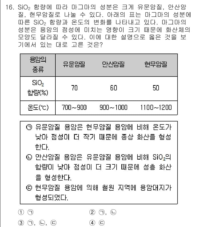 경찰공무원(순경)_과학 2016년 16번 - 정답과 핵심 포인트를 검수 중인 기출문제