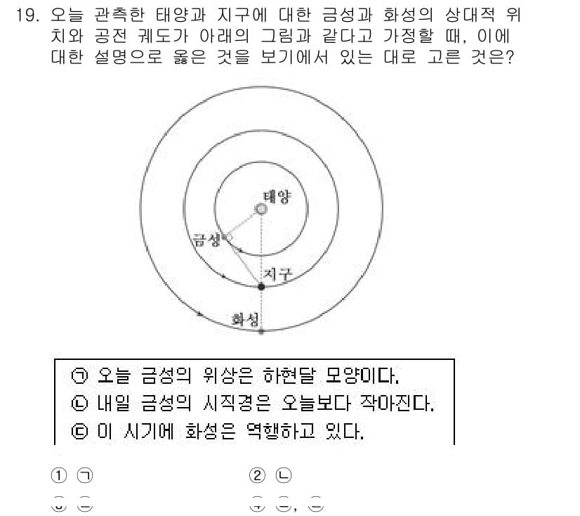 경찰공무원(순경)_과학 2016년 19번 - 정답과 핵심 포인트를 검수 중인 기출문제