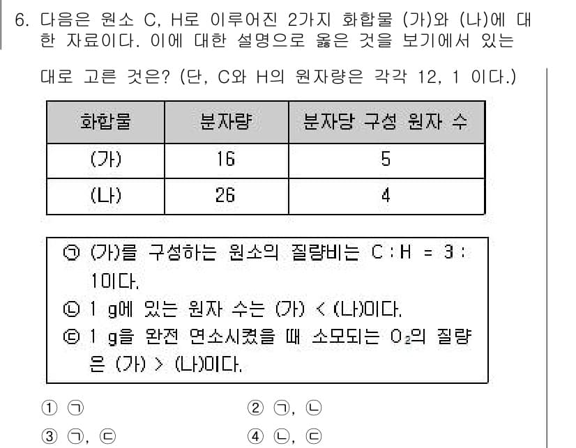 경찰공무원(순경)_과학 2016년 6번 - 정답과 핵심 포인트를 검수 중인 기출문제