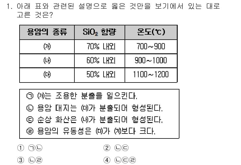 경찰공무원(순경)_과학 2017년 1번 - 정답과 핵심 포인트를 검수 중인 기출문제