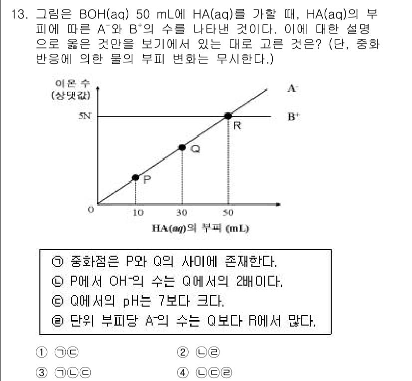 경찰공무원(순경)_과학 2017년 13번 - 문제에서 제시된 그래프는 BOH와 HA의 반응을 나타내고 있으며, HA의... 에 관한 핵심 기출문제