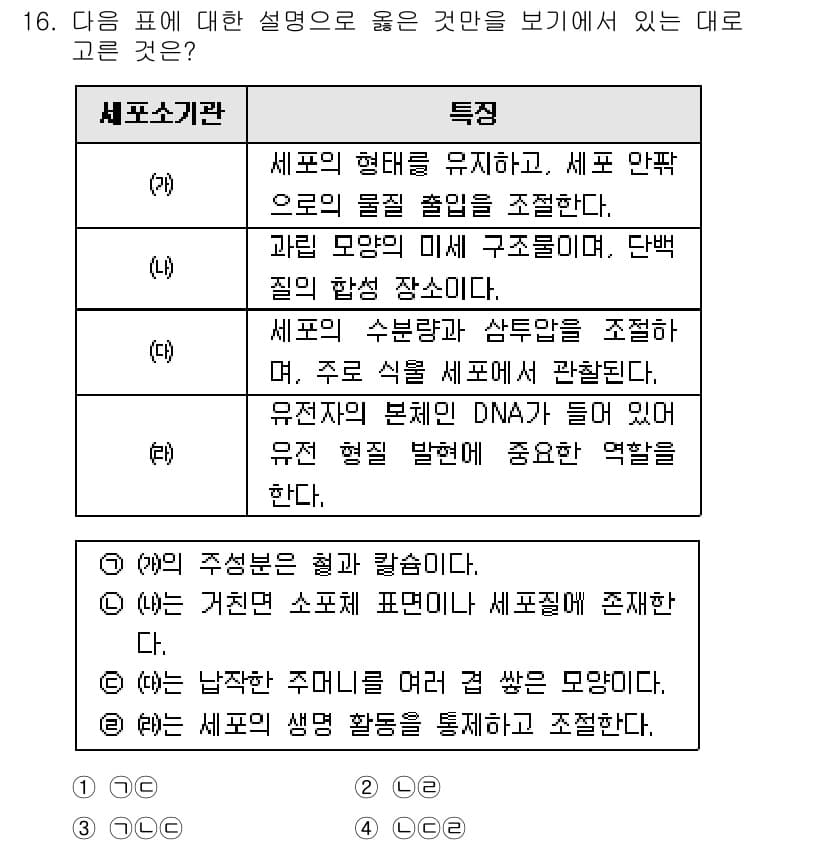 경찰공무원(순경)_과학 2017년 16번 - 정답과 핵심 포인트를 검수 중인 기출문제