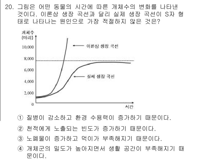 경찰공무원(순경)_과학 2017년 20번 - . 이론상 생장 곡선은 해당 생물이 자원이나 환경에 의해 제한되지 않는 ... 에 관한 핵심 기출문제