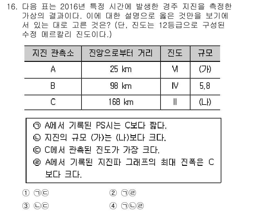 경찰공무원(순경)_과학 2018년 16번 - 정답과 핵심 포인트를 검수 중인 기출문제