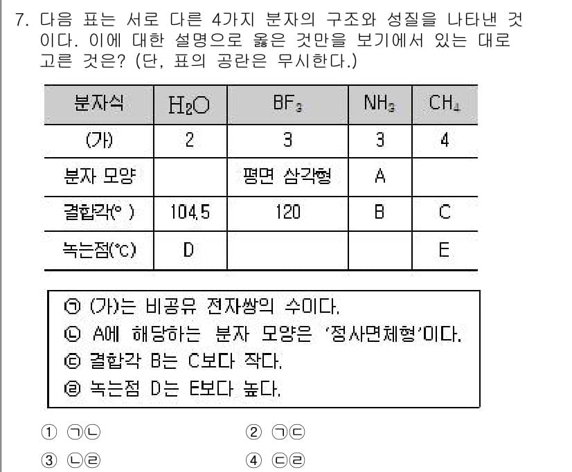 경찰공무원(순경)_과학 2018년 7번 - 문제에서 제시된 각 분자의 구조와 성질을 분석하면, (가)의 경우 비공유... 에 관한 핵심 기출문제