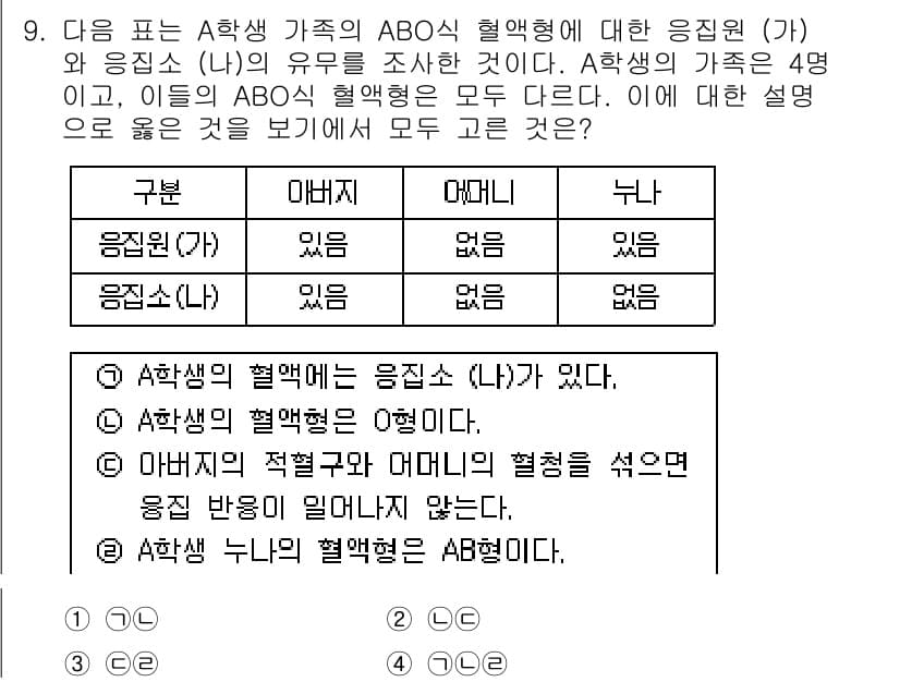 경찰공무원(순경)_과학 2019년 9번 - A학생의 혈액형이 O형일 경우, A학생의 부모는 각각 A형 또는 B형이어... 에 관한 핵심 기출문제
