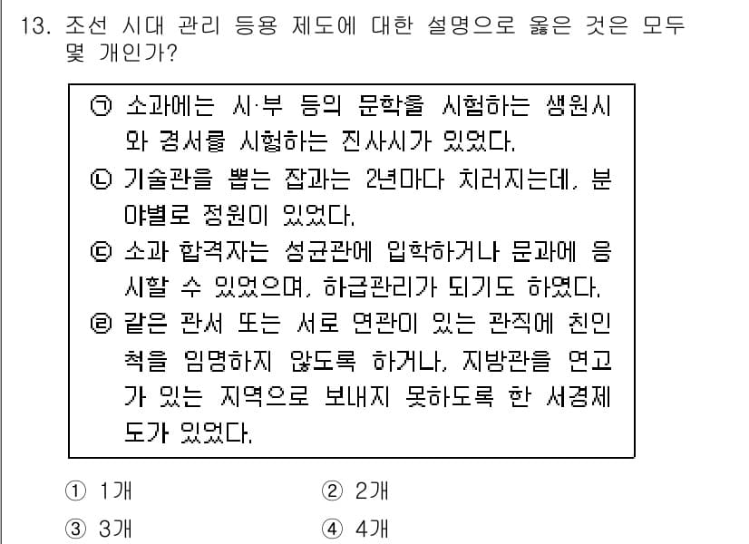 경찰공무원(순경)_한국사 2015년 13번 - 정답과 핵심 포인트를 검수 중인 기출문제