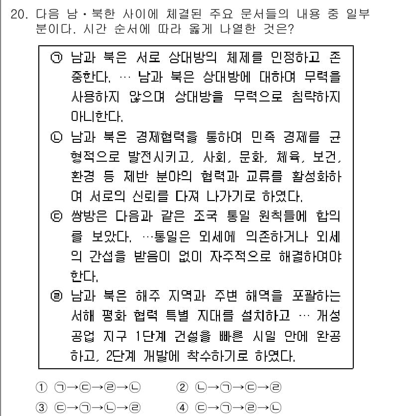경찰공무원(순경)_한국사 2015년 20번 - 정답과 핵심 포인트를 검수 중인 기출문제