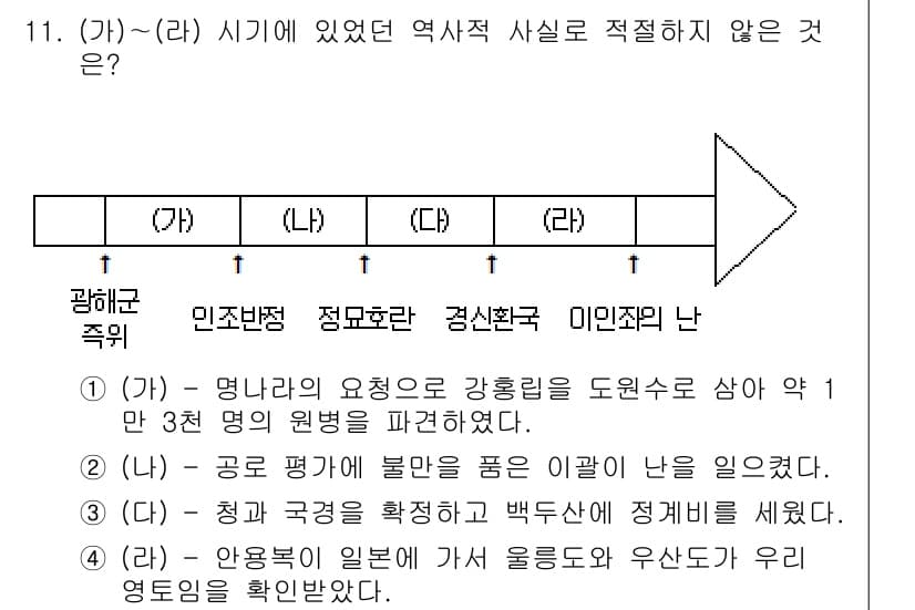 경찰공무원(순경)_한국사 2016년 11번 - 정답과 핵심 포인트를 검수 중인 기출문제