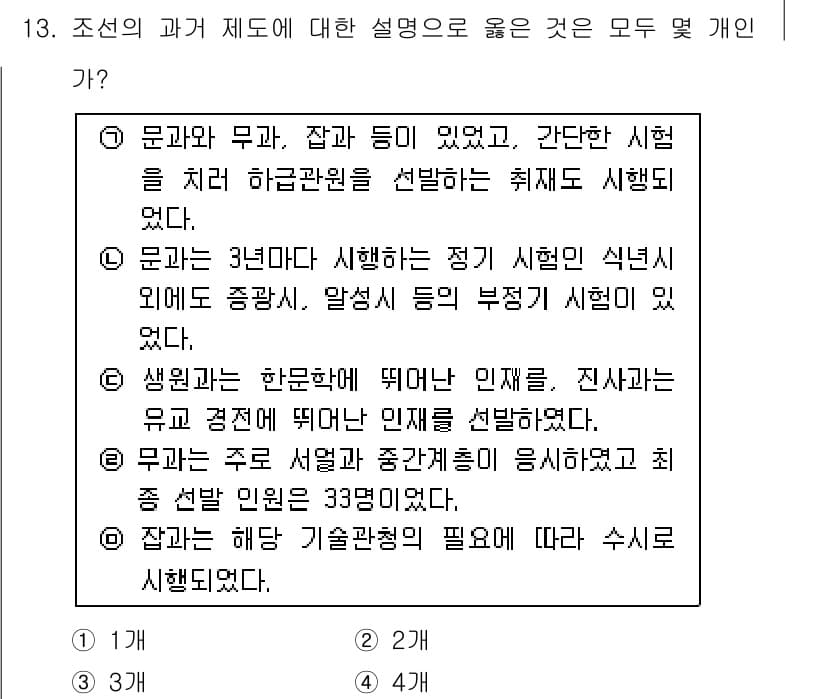 경찰공무원(순경)_한국사 2016년 13번 - 정답과 핵심 포인트를 검수 중인 기출문제