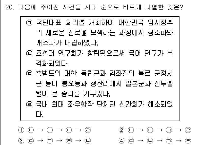 경찰공무원(순경)_한국사 2016년 19번 - 정답과 핵심 포인트를 검수 중인 기출문제