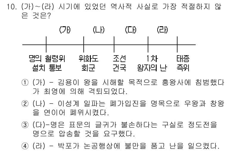 경찰공무원(순경)_한국사 2017년 10번 - 정답과 핵심 포인트를 검수 중인 기출문제