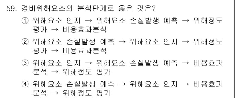 경비지도사_1차(법학개론,민간경비론) 2016년 59번 - 정답과 핵심 포인트를 검수 중인 기출문제