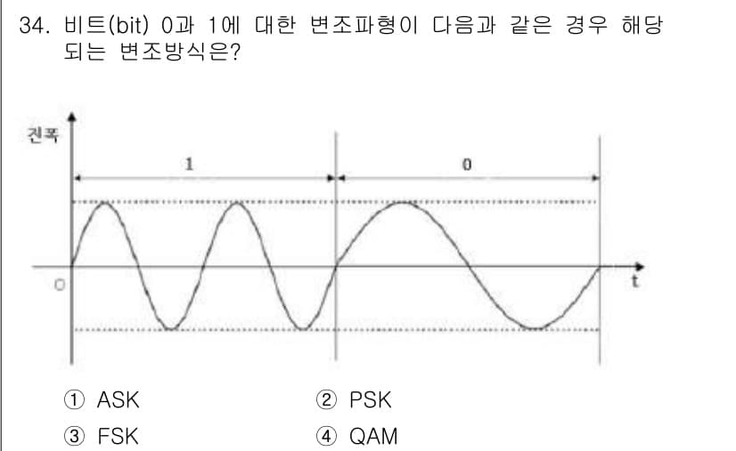 경비지도사_2차(기계경비기획및설계) 2019년 34번 - 정답과 핵심 포인트를 검수 중인 기출문제