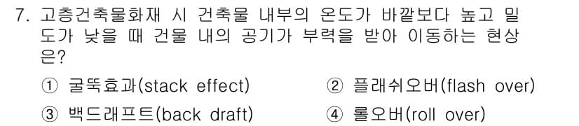 경비지도사_2차(소방학) 2015년 7번 - 정답과 핵심 포인트를 검수 중인 기출문제