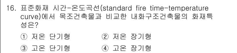 경비지도사_2차(소방학) 2018년 16번 - 정답과 핵심 포인트를 검수 중인 기출문제